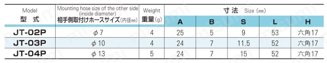 PP製ジョイント プラグ タケノコタイプ 規格表