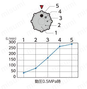 ジョプラスターII プラスチックエアーダスター 関連画像1