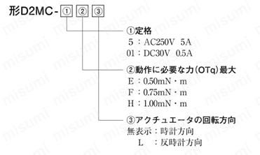 軽トルク基本スイッチ【D2MC】 選定サポート