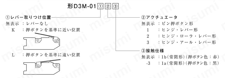 超小形基本スイッチ 【D3M】 選定サポート