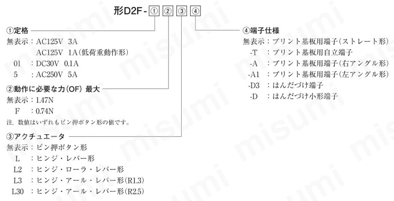 極超小形基本スイッチ D2F オムロン MISUMI(ミスミ)