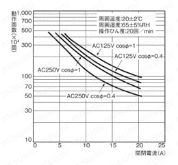 高容量形基本スイッチ 【A】 製品仕様7