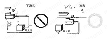 高容量形基本スイッチ 【A】 注意事項