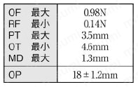 高温用基本スイッチ TZ ヒンジ・レバー形動作特性表