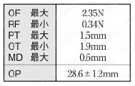 高温用基本スイッチ TZ ヒンジ・ローラ短レバー形動作特性表