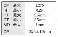 高温用基本スイッチ TZ ヒンジ・ローラ・レバー形動作特性表