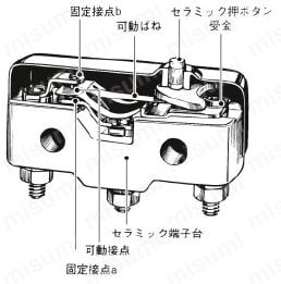 高温用基本スイッチ TZ 構造図