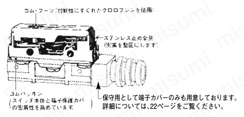 Z-15GQ22A55-B5V | 一般用基本スイッチ Z | オムロン | MISUMI(ミスミ)