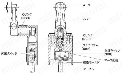 小形リミットスイッチ D4C | オムロン | MISUMI(ミスミ)