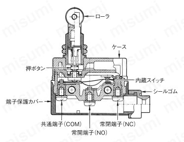 セミコンパクト封入スイッチ D4MC | オムロン | MISUMI(ミスミ)