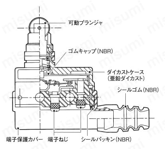 SHL-W55 | 小形封入スイッチ SHL | オムロン | MISUMI(ミスミ)