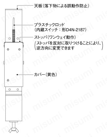 ながらスイッチ TP70 | オムロン | MISUMI(ミスミ)