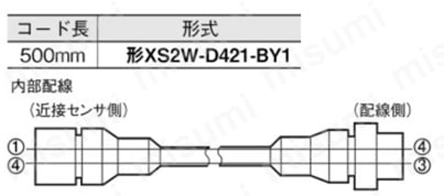 2回路リミットスイッチ WL-N/WL | オムロン | MISUMI(ミスミ)