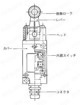 小形リミットスイッチ HL-5000 構造図