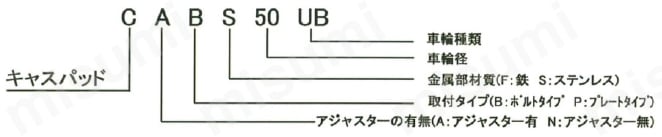 キャスパッド ボルトタイプ ボルト：ステンレス 車輪：エラストマー 注文例
