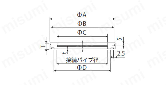 型番 | MFフランジ（ISO-MF フランジタイプ） | ミラプロ | MISUMI(ミスミ)