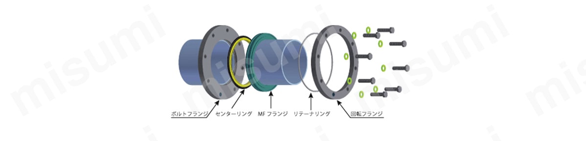 回転フランジを使用した組立図