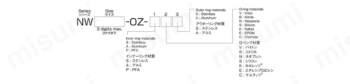 アウターリング付センターリング型番説明図