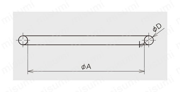 真空用Oリング | アドバンテック（真空配管） | MISUMI(ミスミ)