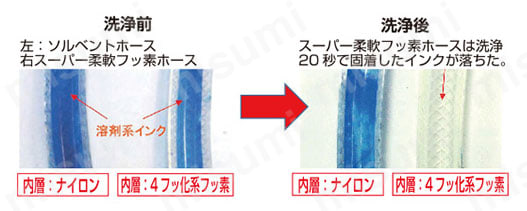 スーパー柔軟フッ素ホース（補強糸入りタイプ） | 八興 | MISUMI(ミスミ)