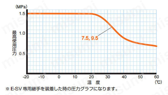 塗料・塗装用ホース ソルベントホース 試験情報01