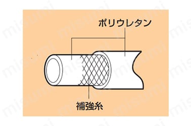 材質・構造
