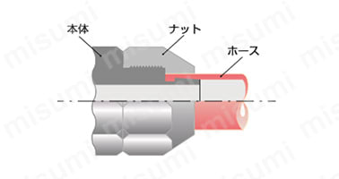 シール構造