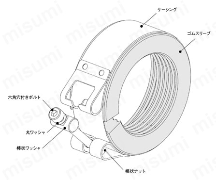 SBソケット Dタイプ 排水ドレネージ継手用 製品仕様関連画像