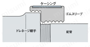 SBソケット Dタイプ 排水ドレネージ継手用 使用方法関連画像7