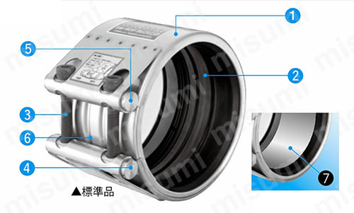 人気ブランドランキング ストラブ・フレックス Fタイプ | ショーボンドカップリング 消火器・消防用品