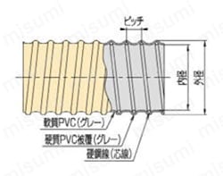 タイダクトホース N型 構造（断面図）