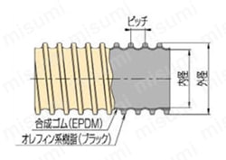 タイダクトホース 耐摩GL型 | タイガースポリマー | MISUMI(ミスミ)