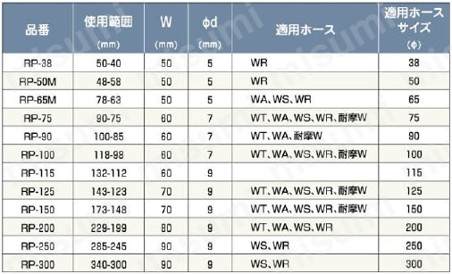 アール・パワーバンド（右巻き用） 規格表