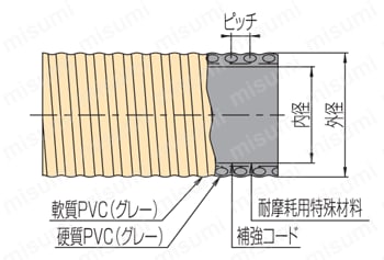 タイパワーホース FC型（モルタルホース） 外形図01
