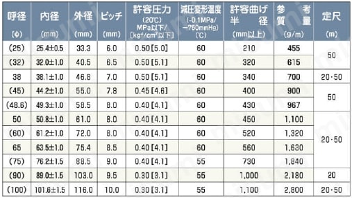 クリスタルホース E型 規格表