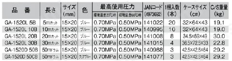 ガゼットホース 規格表