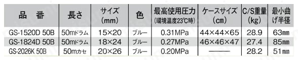グラウンドエス 規格表01