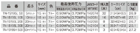 ツインネットホース 規格表