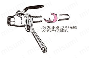 黄銅製ボールバルブ BBSシリーズ（レバーハンドル型）　注意_関連画像