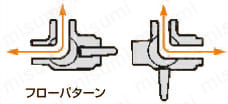 黄銅製ボールバルブ RBSシリーズ（三方弁） 商品特長詳細_フローパターン