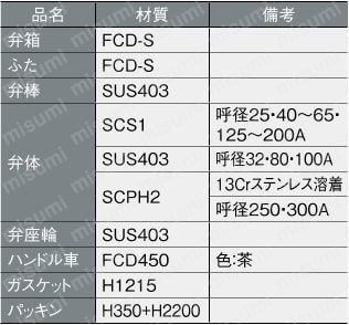 マレブルバルブ 20Kタイプ 仕切弁 フランジ形 外ねじB・Bタイプ 材質