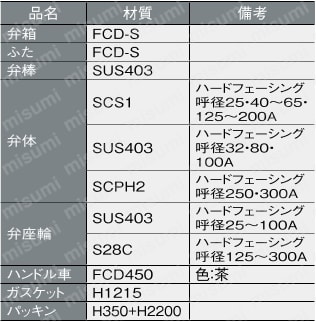 M20KFSHO-25 | マレブルバルブ 20Kタイプ M20KFSHO 仕切弁 M20KFSHO-25 | マレブルバルブ 20Kタイプ M20KFSHO 仕切弁
