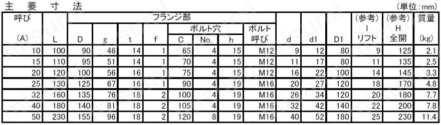 マレブルバルブ 20Kタイプ ニードルバルブ フランジ形 規格
