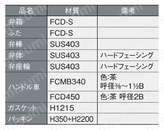 マレブルバルブ 20Kタイプ アングルバルブ ねじこみ形 製品仕様01
