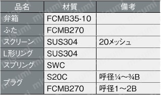 マレブルバルブ 汎用10Kタイプ ストレーナ ねじこみ形 材質