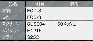 マレブルバルブ 20Kタイプ ストレーナ フランジ形 | 日立金属