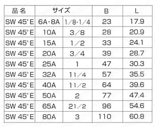 高圧用 さし込み継手 SW 45°E/45°エルボ 規格表1