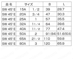 高圧用 さし込み継手 SW 45°E/45°エルボ 規格表2