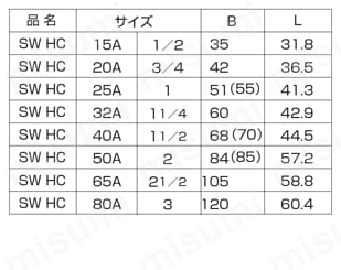 高圧用 さし込み継手 SW HC/ハーフカップリング 規格表2