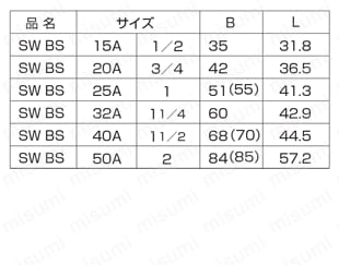 高圧用 さし込み継手 SW HC/ハーフカップリング 規格表2